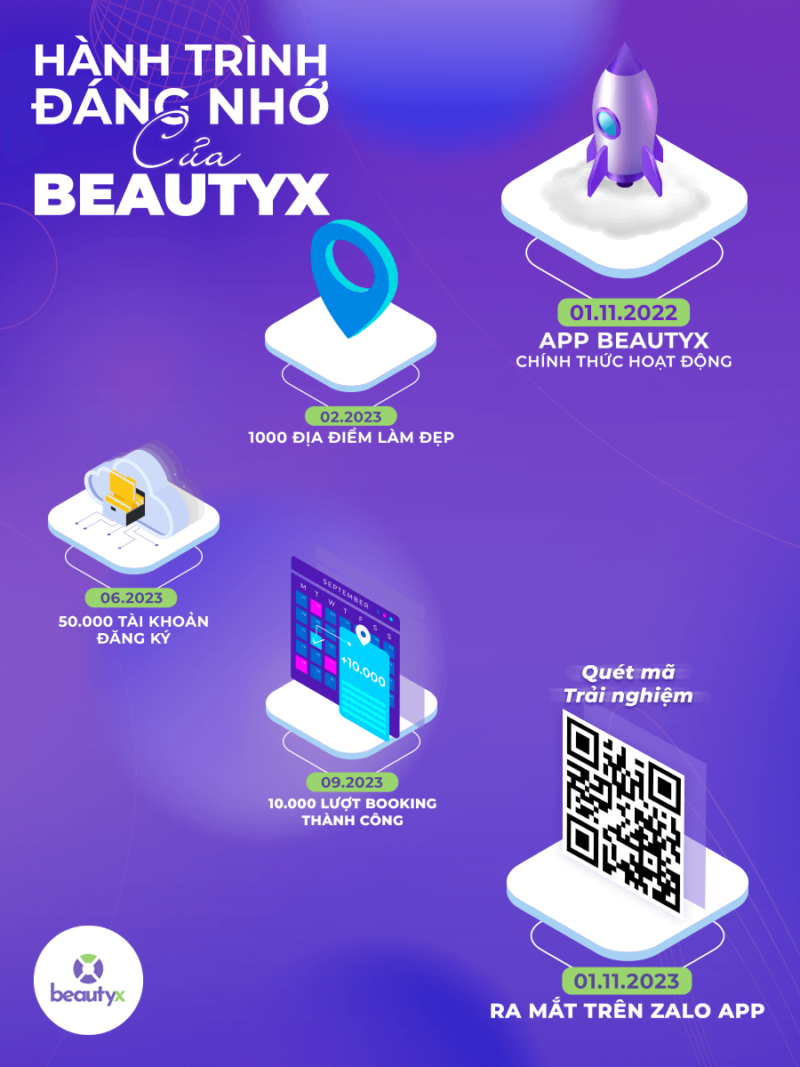 Hành trình đáng nhớ BeautyX app